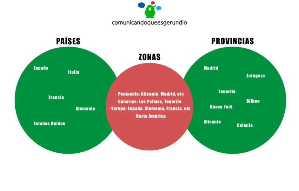 Zonas, provincias y países en PrestaShop: la guía definitiva (imagen 2)